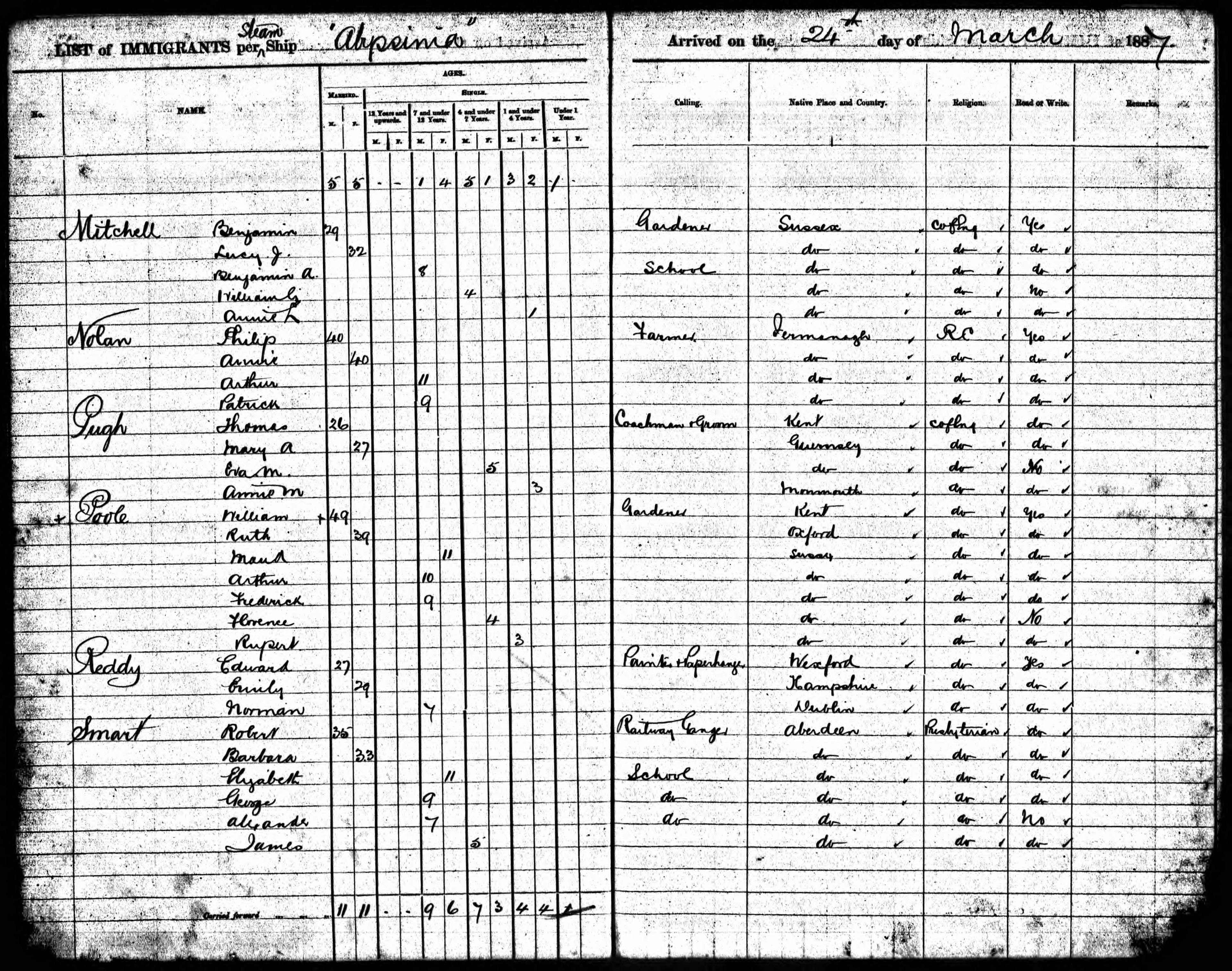 Old immigration list showing the arrival of the Smart family
